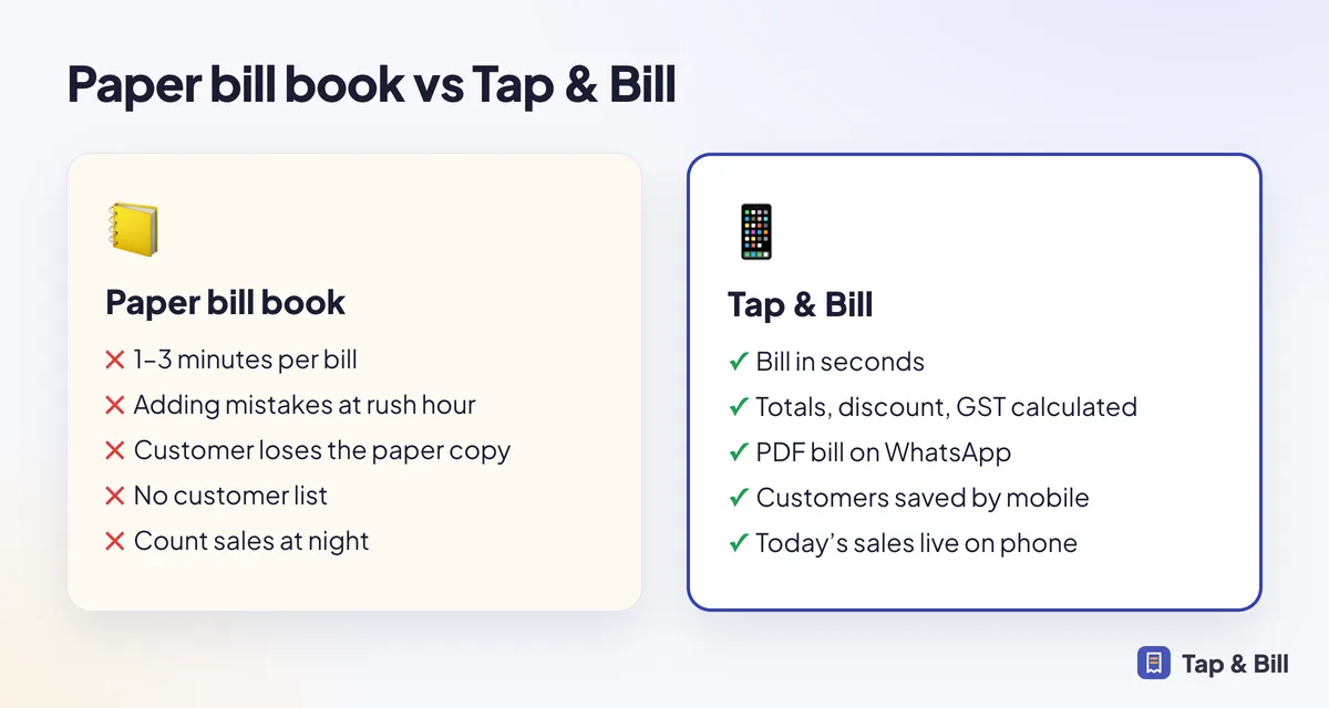 Comparison of a paper bill book and the Tap & Bill app for a clothing shop