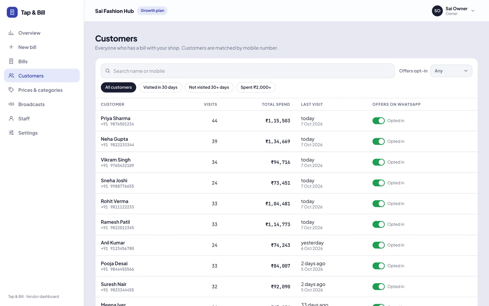 Customer list with visits, total spend and last visit
