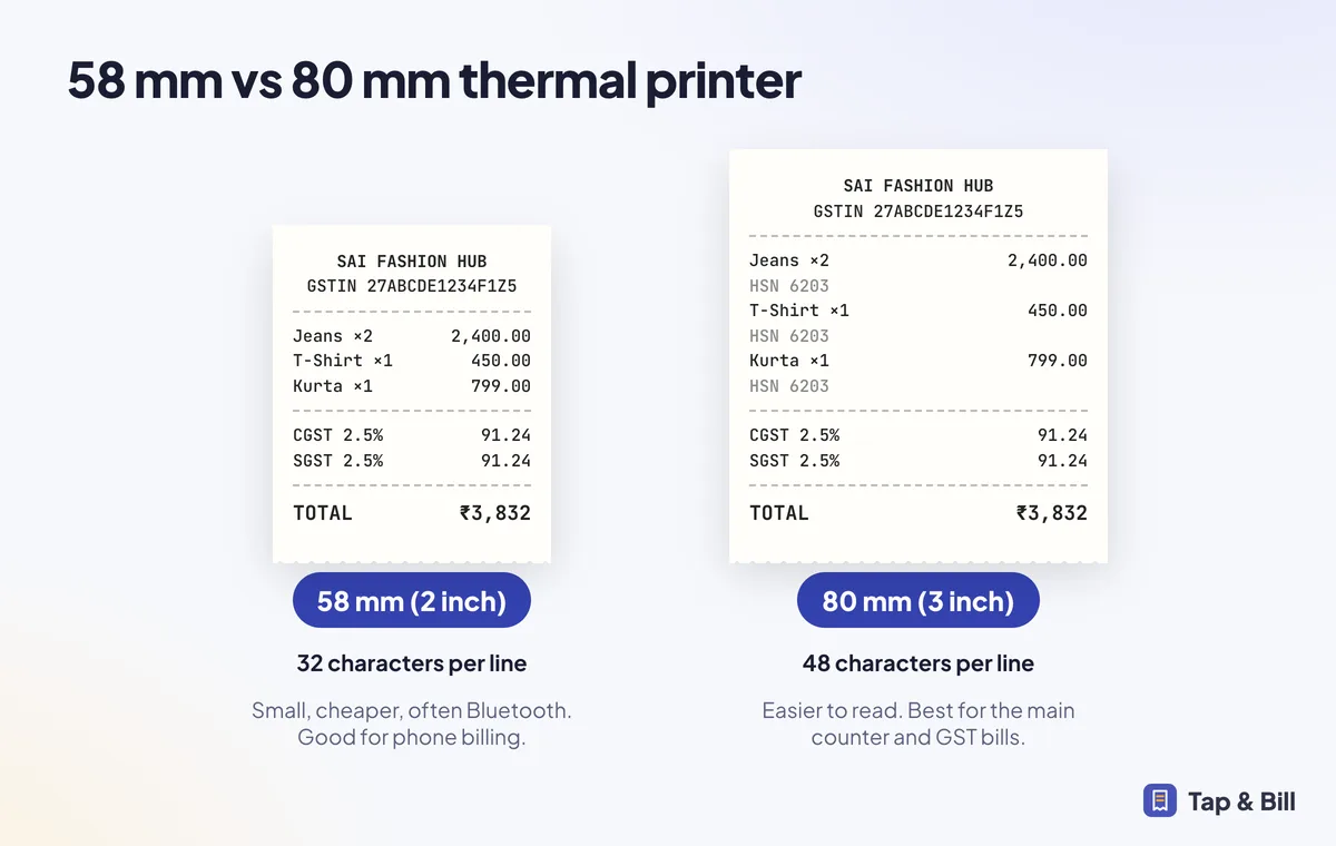 Comparison of 58 mm and 80 mm thermal receipts for a clothing shop